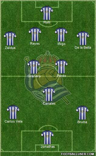 Real Sociedad S.A.D. Formation 2015
