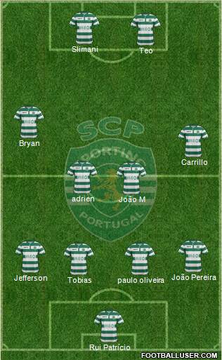 Sporting Clube de Portugal - SAD Formation 2015