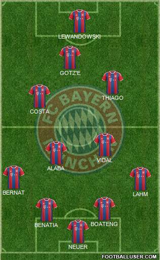 FC Bayern München Formation 2015