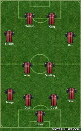 AFC Bournemouth Formation 2015
