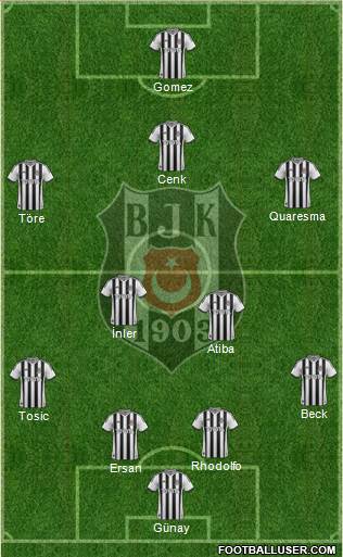 Besiktas JK Formation 2015