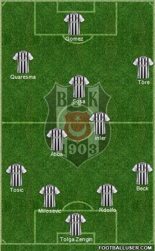 Besiktas JK Formation 2015