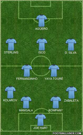 Manchester City Formation 2015