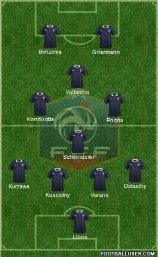 France Formation 2015