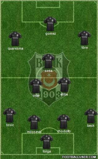 Besiktas JK Formation 2015