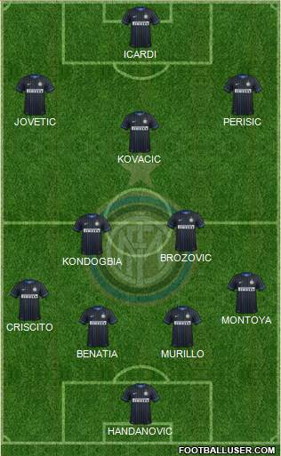 F.C. Internazionale Formation 2015