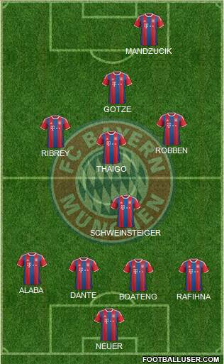 FC Bayern München Formation 2015