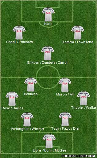 Tottenham Hotspur Formation 2015