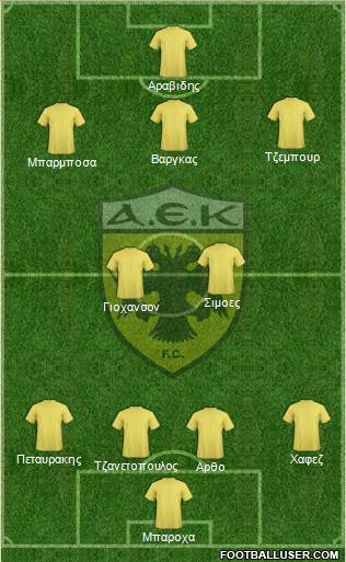 AEK Athens Formation 2015
