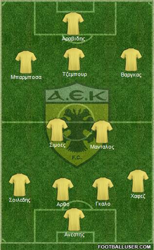 AEK Athens Formation 2015
