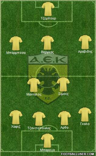 AEK Athens Formation 2015