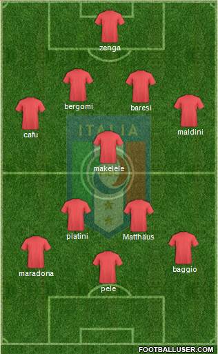 Italy Formation 2015