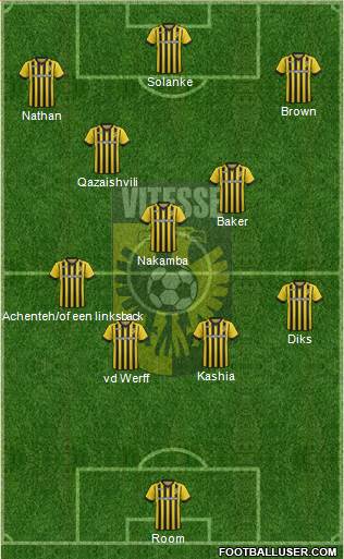 Vitesse Formation 2015
