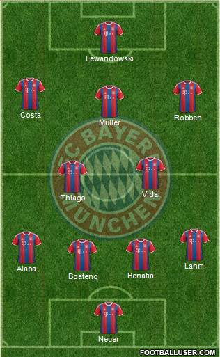 FC Bayern München Formation 2015