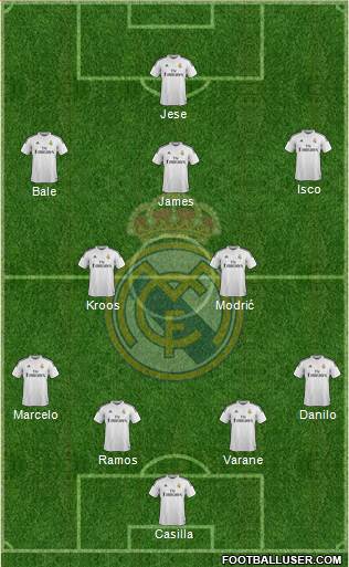 Real Madrid C.F. Formation 2015