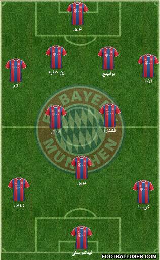 FC Bayern München Formation 2015