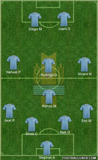 Uruguay Formation 2015