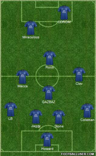 Everton Formation 2015