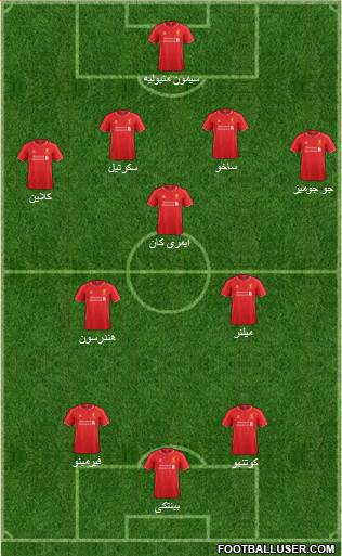 Liverpool Formation 2015