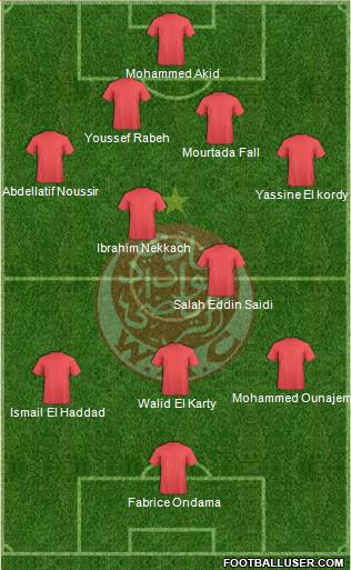 Wydad Athletic Club Formation 2015