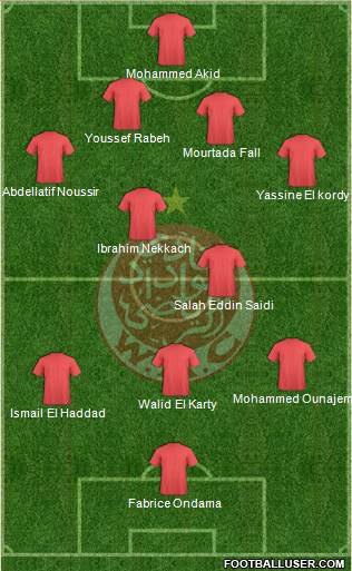 Wydad Athletic Club football formation