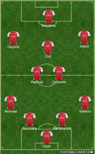 Arsenal Formation 2015