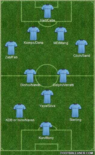 Manchester City Formation 2015