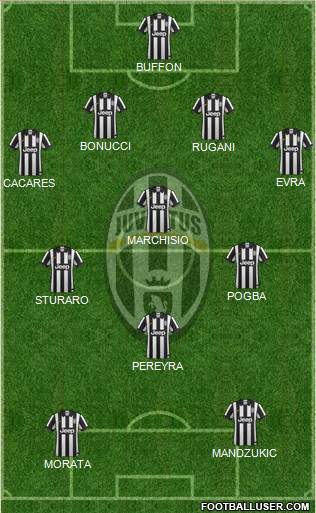 Juventus Formation 2015