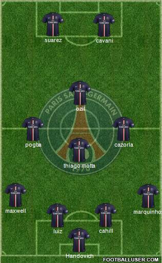 Paris Saint-Germain Formation 2015