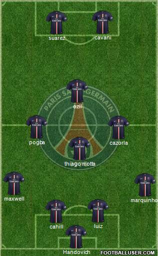 Paris Saint-Germain Formation 2015