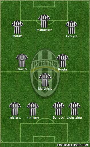 Juventus Formation 2015