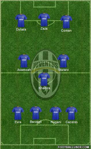 Juventus Formation 2015