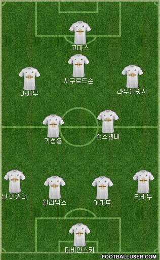 Swansea City Formation 2015