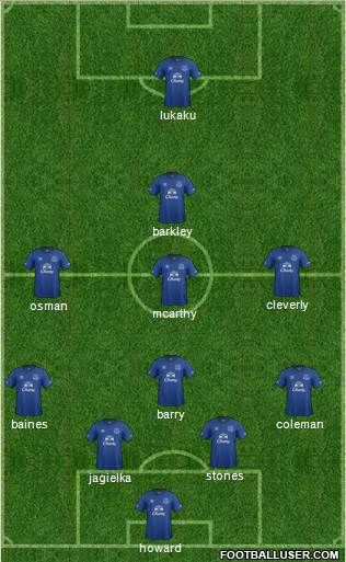 Everton Formation 2015