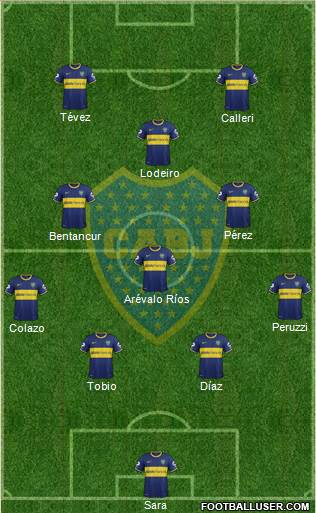 Boca Juniors Formation 2015