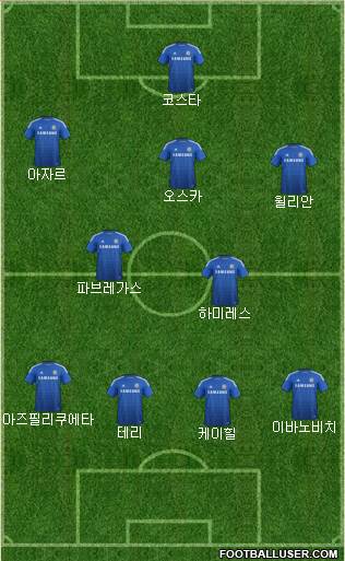 Chelsea Formation 2015