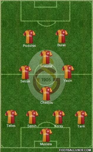Galatasaray SK Formation 2015