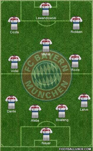 FC Bayern München Formation 2015
