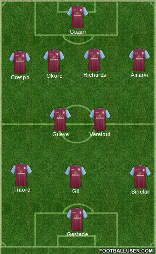 Aston Villa Formation 2015