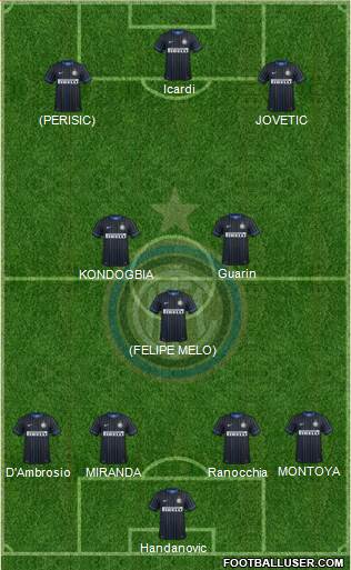 F.C. Internazionale Formation 2015