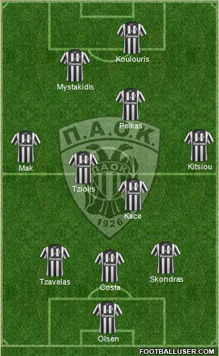 AS PAOK Salonika Formation 2015
