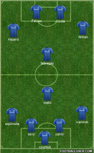 Chelsea Formation 2015