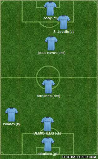 Manchester City Formation 2015