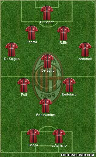 A.C. Milan Formation 2015