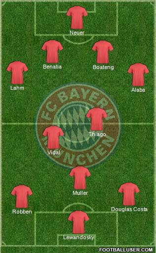 FC Bayern München Formation 2015