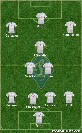 Dinamo Kiev Formation 2015