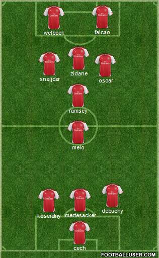 Arsenal Formation 2015