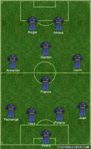 Manchester City Formation 2015