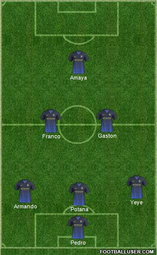 Manchester City Formation 2015