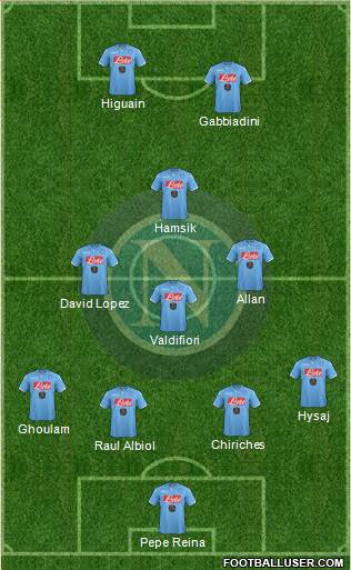 Napoli Formation 2015